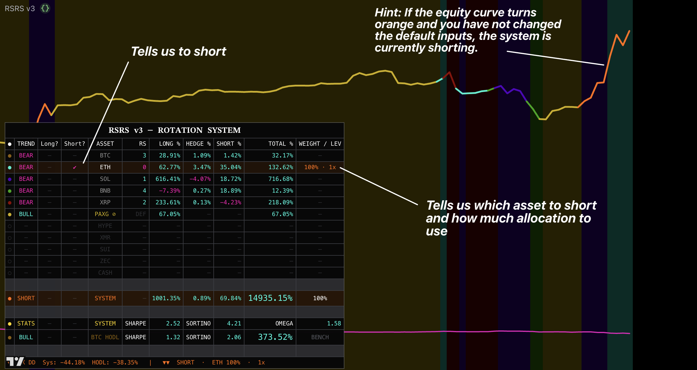 RSRS bear market Short mode